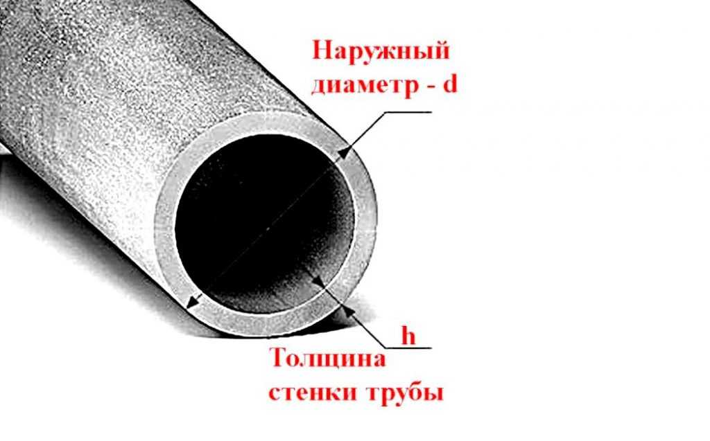 Сортамент стальных труб: виды и применение