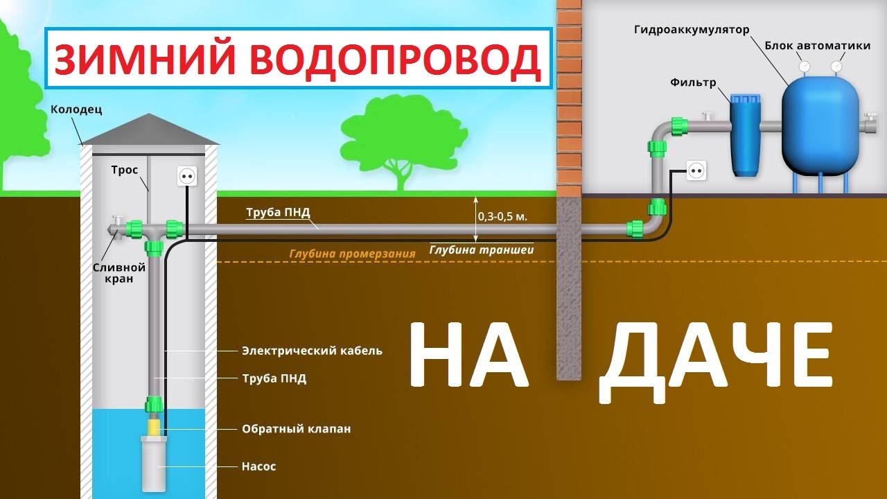 Схема положения утеплительной обсадной трубы