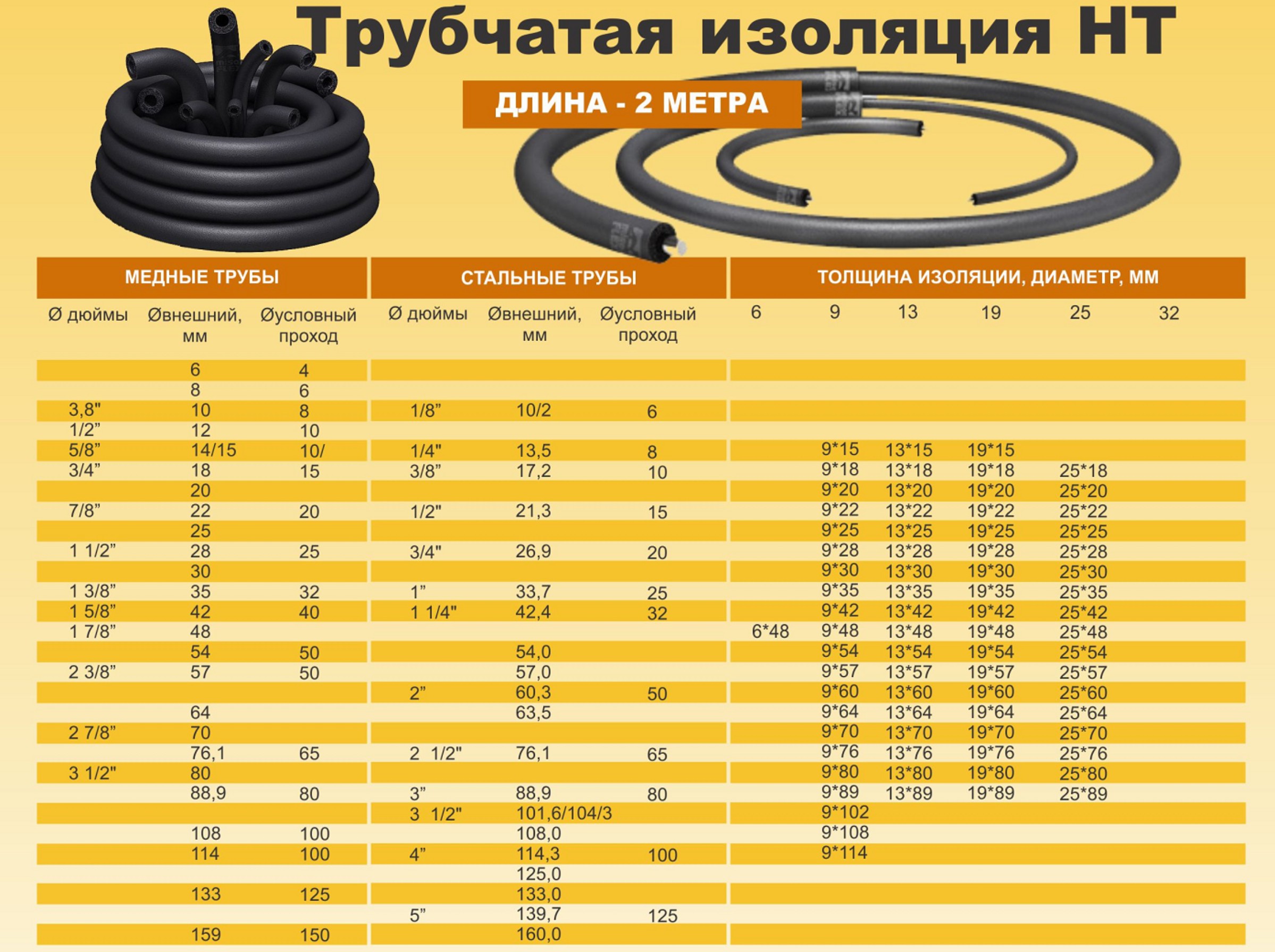 Сокращение внутреннего диаметра труб