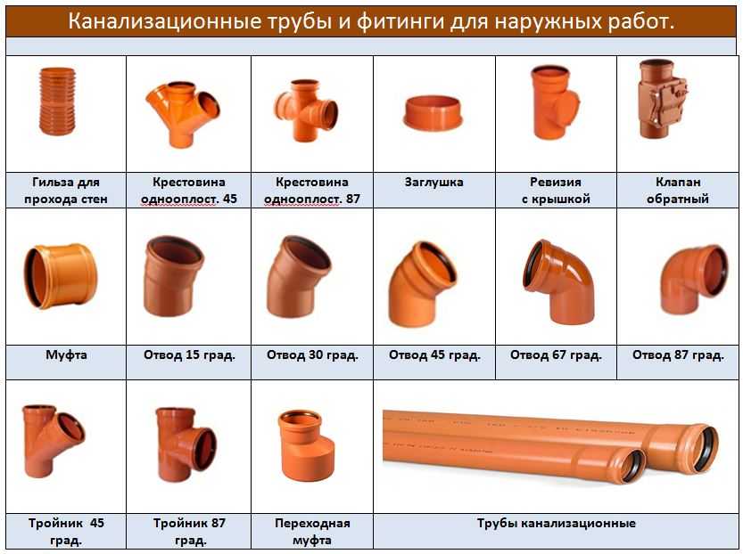 Типы труб для канализации: обзор, сравнение, стандарты