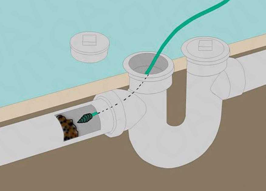 Засоры труб канализации: причины и способы предотвращения