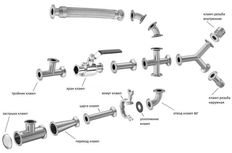Способы соединения металлических труб