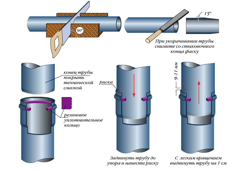Типы соединений труб канализации