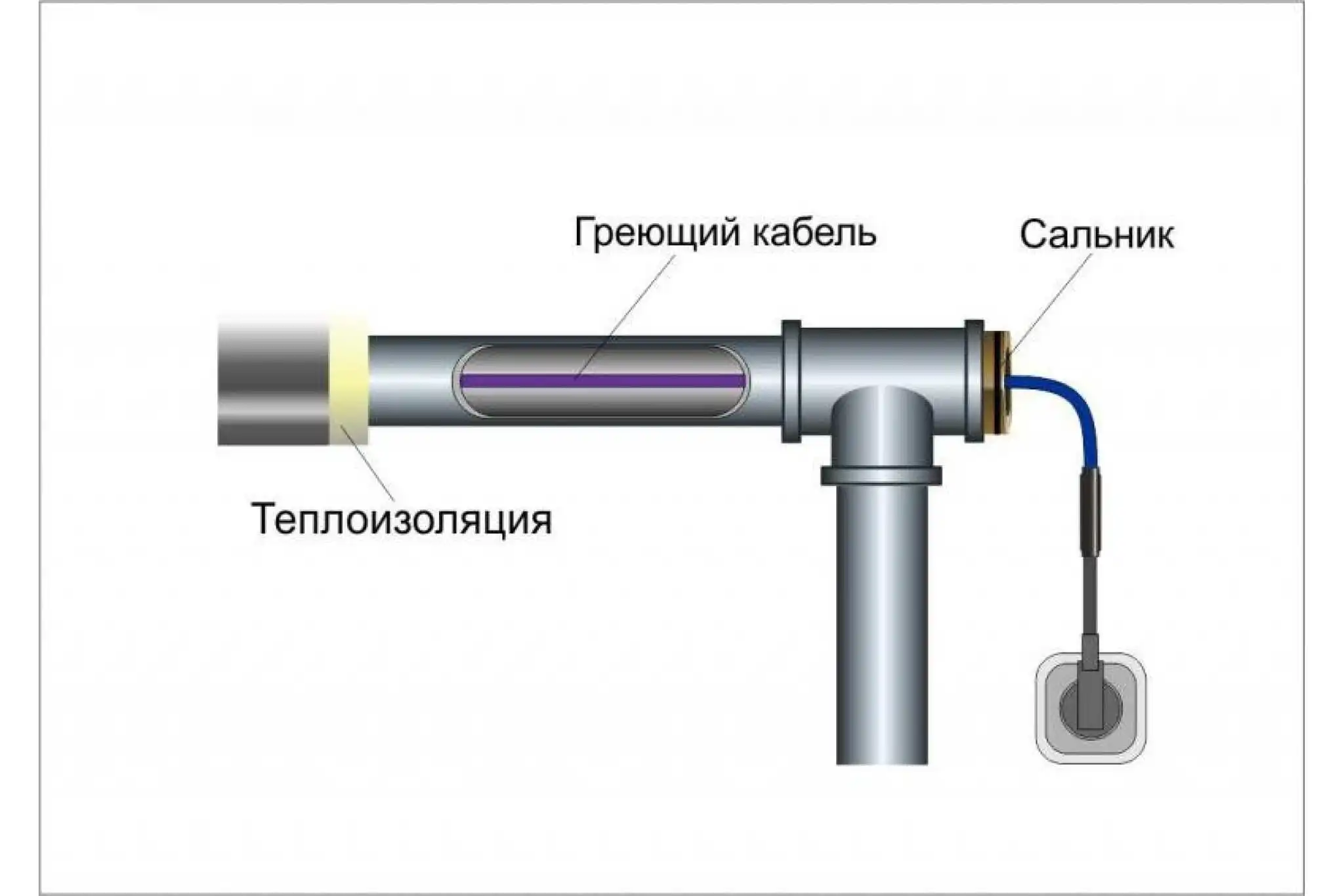 Утепление скважины греющим кабелем Утепление скважины кабелем